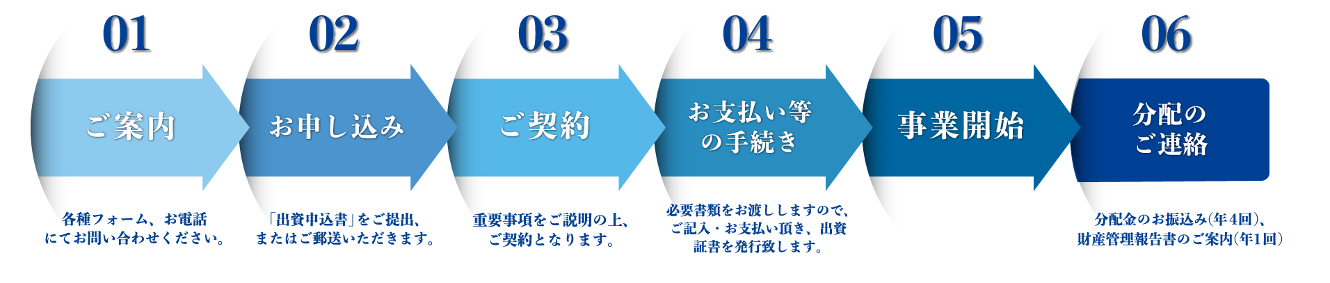 ご利用の流れ