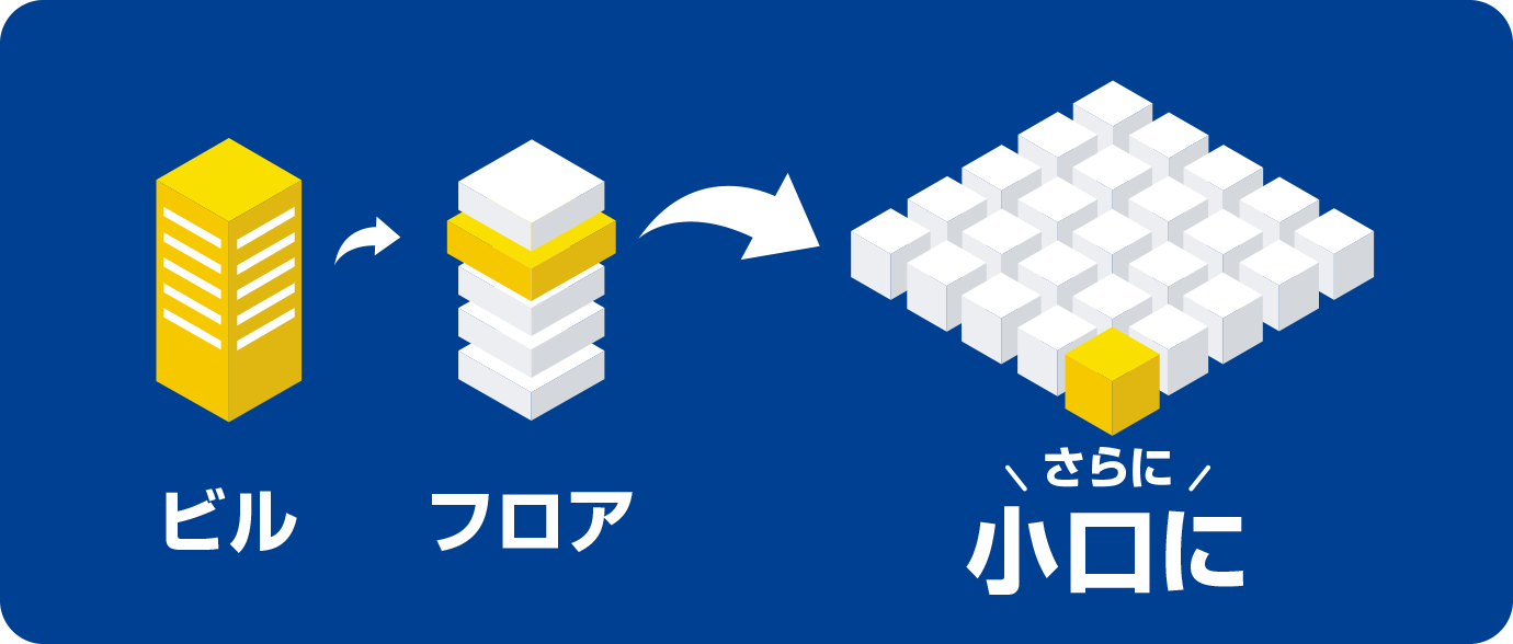 ビル、フロア、さらに小口に!
